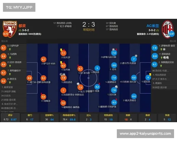 AC米兰3-2逆转都灵登顶积分榜,普利西奇替补双响